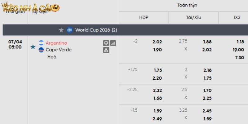 Soi kèo Argentina vs Cape Verde qua tỷ lệ