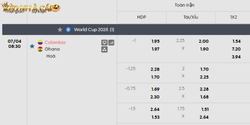 Soi kèo Colombia vs Ghana qua tỷ lệ