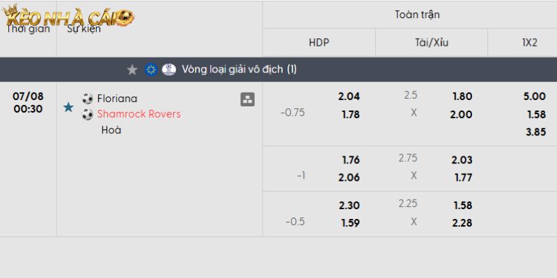 Soi kèo Floriana vs Shamrock Rovers qua tỷ lệ