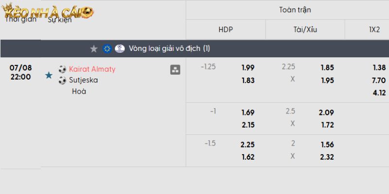 Soi kèo Kairat Almaty vs Sutjeska qua tỷ lệ