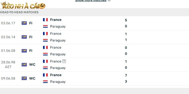 Thành tích so tài giữa Paraguay vs Pháp